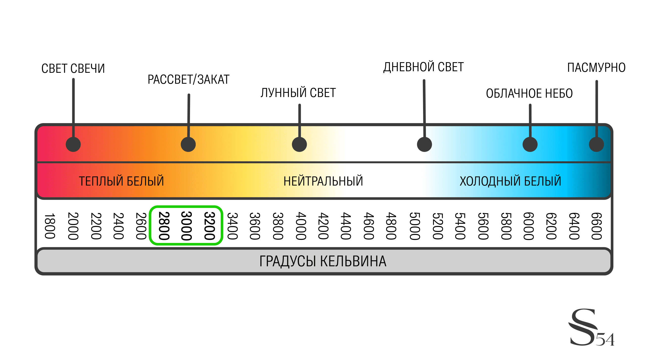 Kelvin Light Color Temperature Scale Kelvin Light Color Temperature Scale